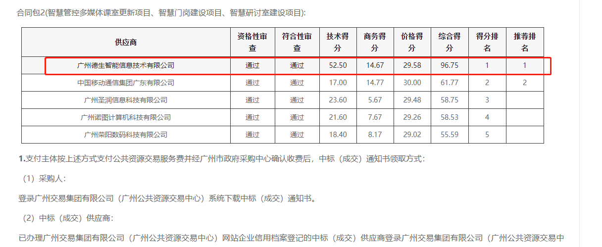 888集团 888喜提大标！ 智慧校园一卡通，助力广州市技师学院校园信息化建设
